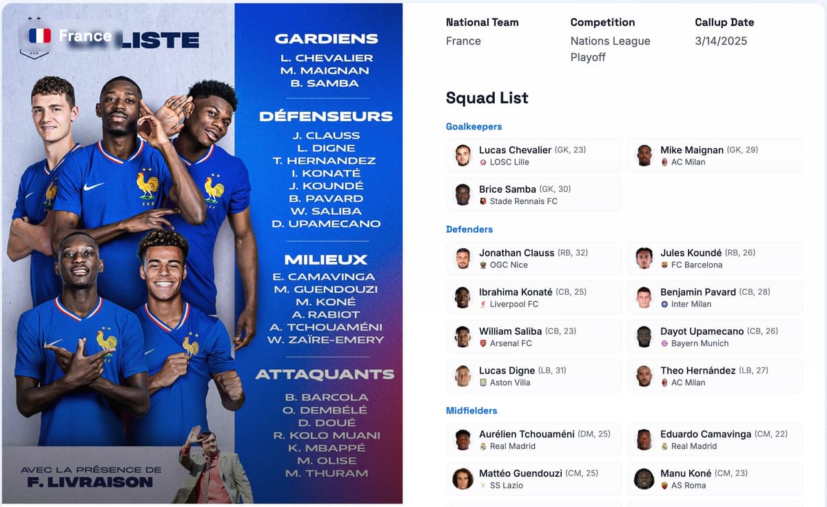 France national team callup list